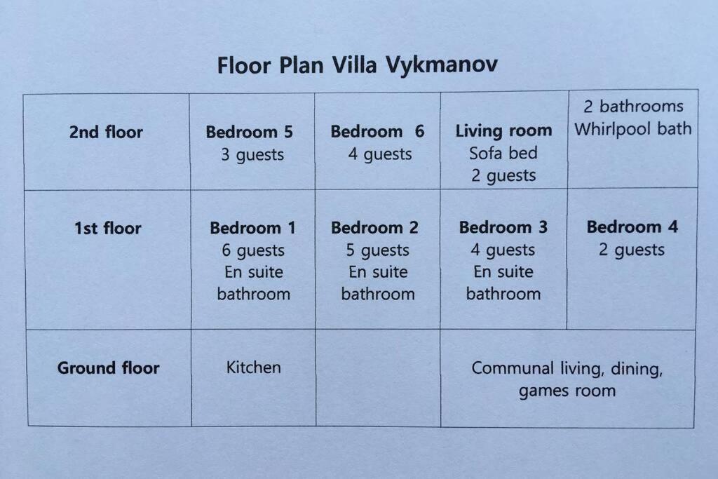 Villa Vykmanov Medenec Luaran gambar